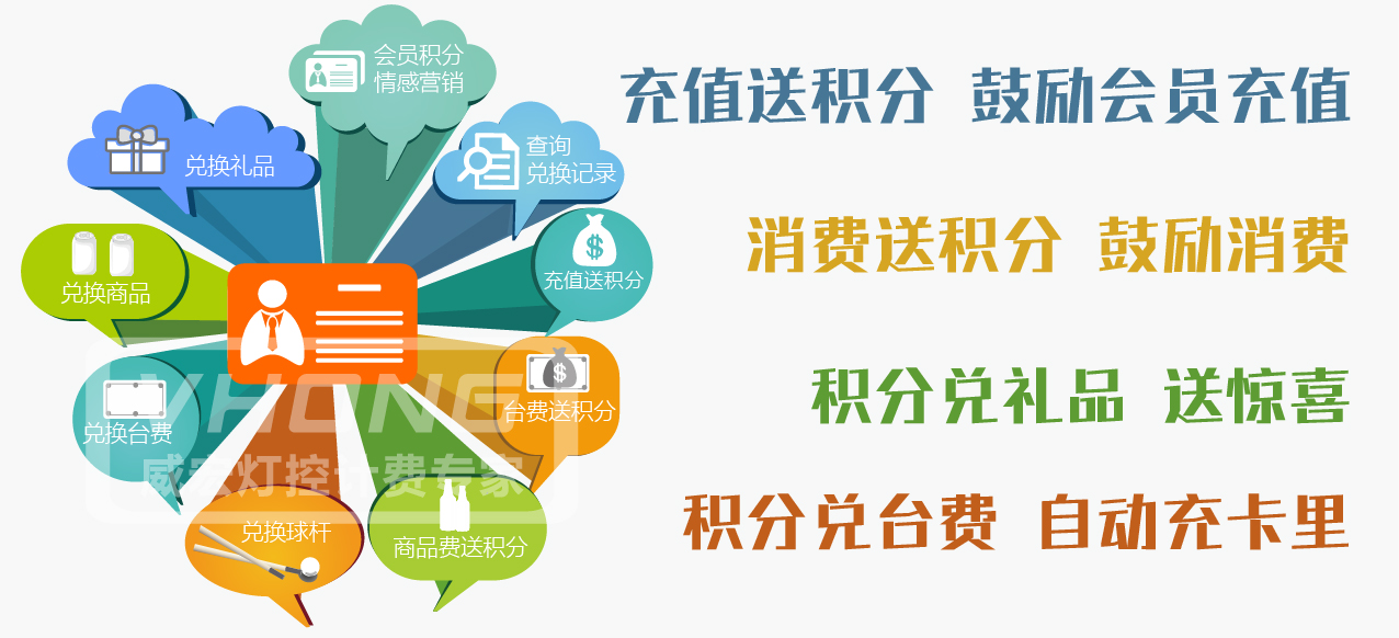 球房有哪些盈利点,球房额外盈利项目