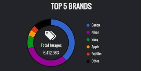 最值得购买的十台相机,目前最好的相机排行榜