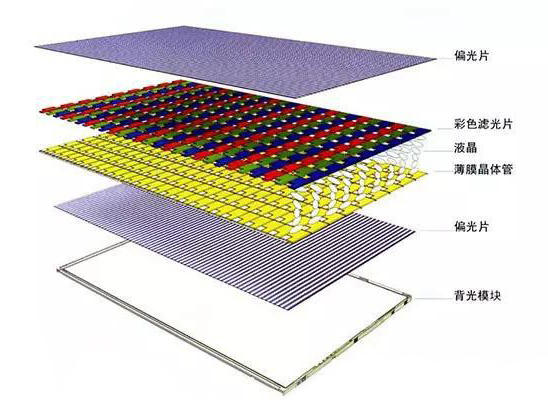 手机屏幕应该选哪种,买手机屏幕需要关注什么