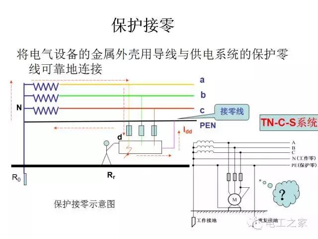 常见电力系统的接地方式,零线保护接地怎样接线