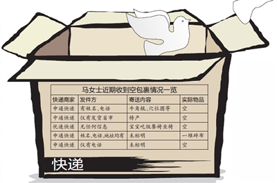 莫名收到贵重快递包裹的骗局,网购收到一个惊悚的包裹