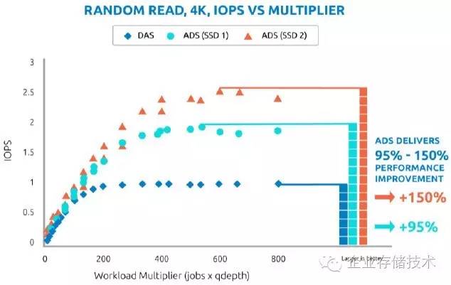 NVMeoE：又一家FPGA互连闪存的Apeiron