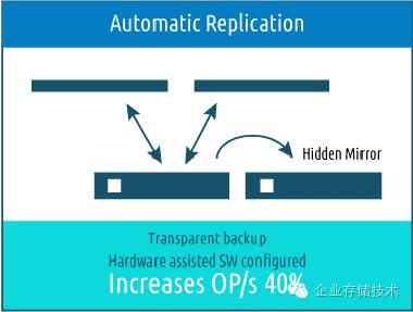 NVMeoE：又一家FPGA互连闪存的Apeiron
