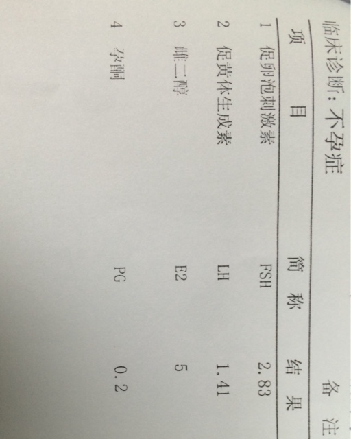 记录我的试管之路,四十岁试管婴儿的真实经历