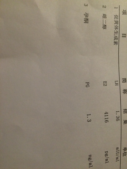 记录我的试管之路,四十岁试管婴儿的真实经历