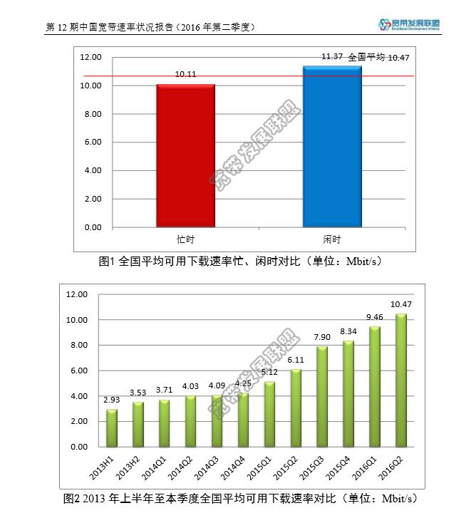 中国最新宽带速率,宽带速率和宽带上行速率