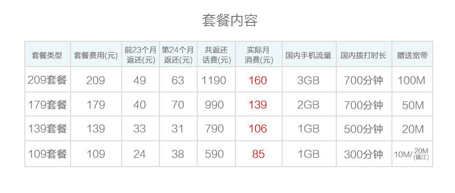 中国最新宽带速率,宽带速率和宽带上行速率