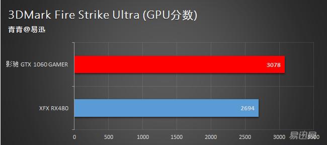 2000元的显卡影驰,2000元以下新显卡