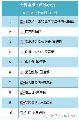 一周数据统计表,iptv游戏周排行