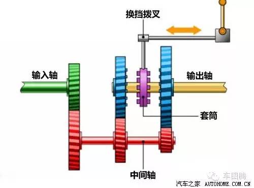 汽车小知识各种车型变速箱,一分钟看懂汽车保值率