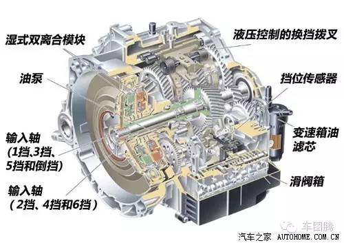 汽车小知识各种车型变速箱,一分钟看懂汽车保值率