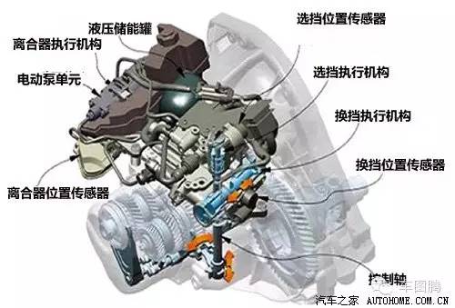 汽车小知识各种车型变速箱,一分钟看懂汽车保值率