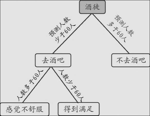 周末预言,周末为什么要复盘