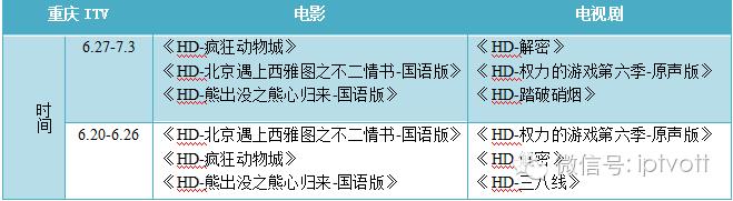 一周数据统计表,iptv游戏周排行