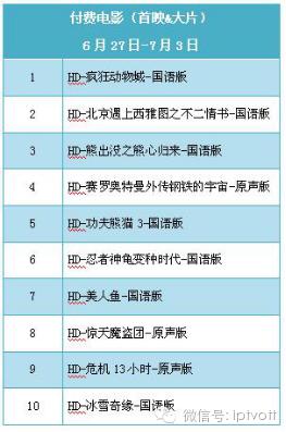 一周数据统计表,iptv游戏周排行