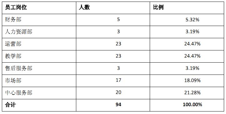 环球拓业拟挂牌新三板，主营线下英语培训，销售费用占营收一半以上