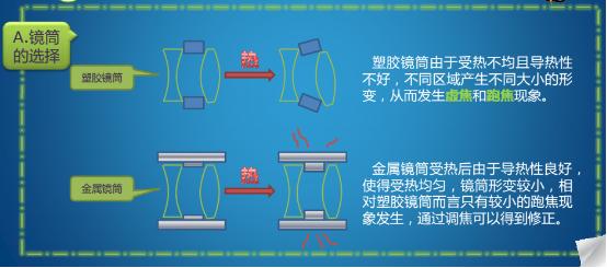 投影机画质不好怎么办,明基投影机发热什么原因