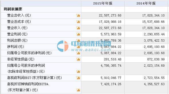 娴蜂腑鑸┖绉戞妧鑲′唤,娴蜂腑鑸┖