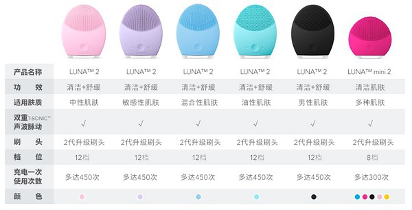 豆瓣日记,豆瓣护肤心得