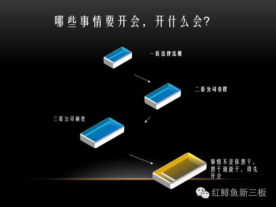 招商入门培训,新三板董秘培训班课程