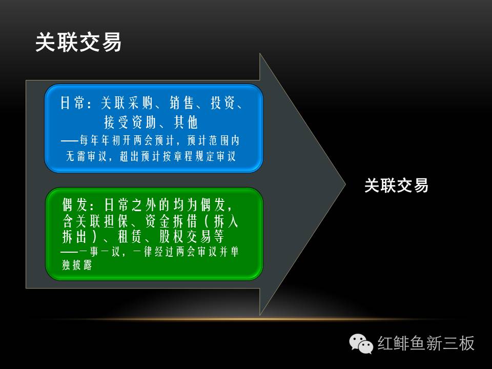 招商入门培训,新三板董秘培训班课程