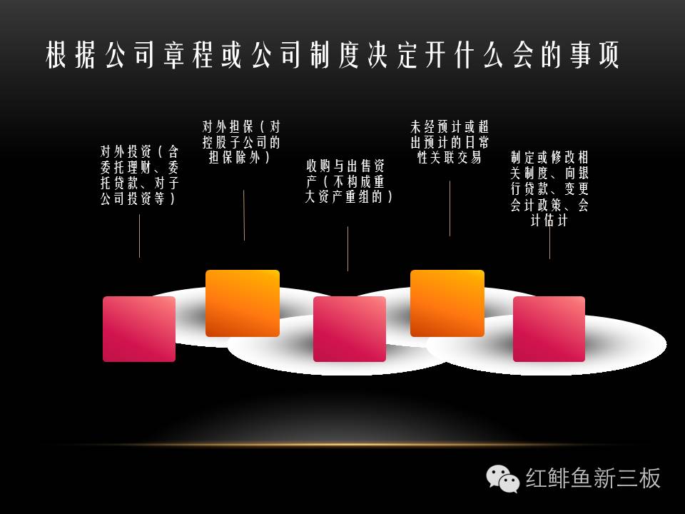 招商入门培训,新三板董秘培训班课程