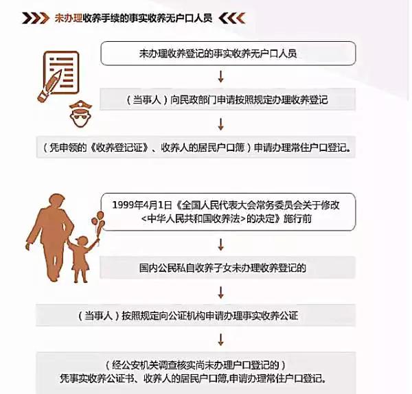 关注|没户口的都能上户口啦！不同情况怎么上？看图就懂