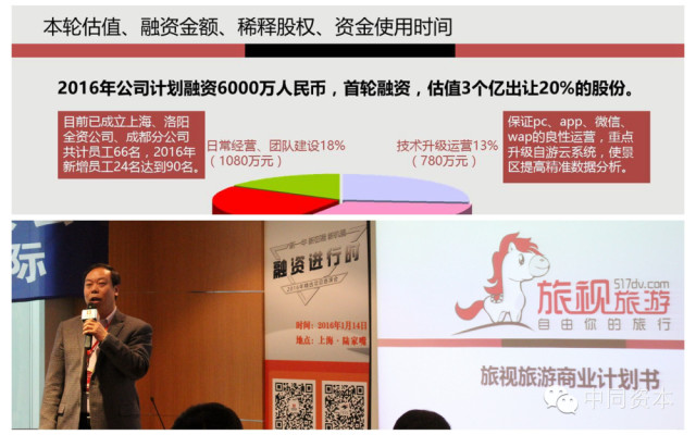 融资路演案例,融资路演ppt案例