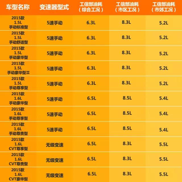 16年的五座的东风风行s500车,景逸s500是风行s500吗