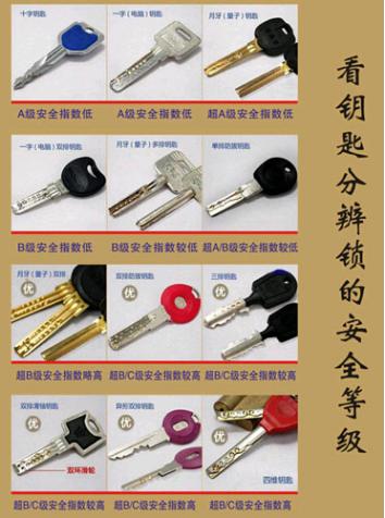 开锁师傅开锁那么容易被偷怎么办,细思极恐隐藏细节