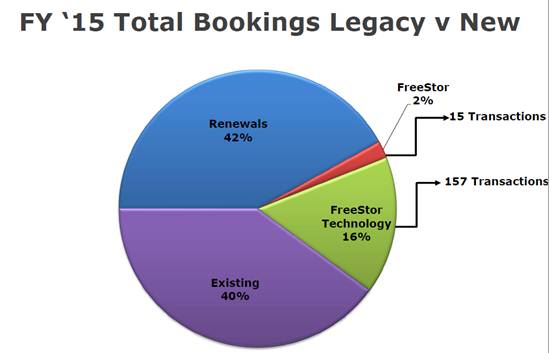连续5年亏损,飞康战略转型计划放弃CDP产品