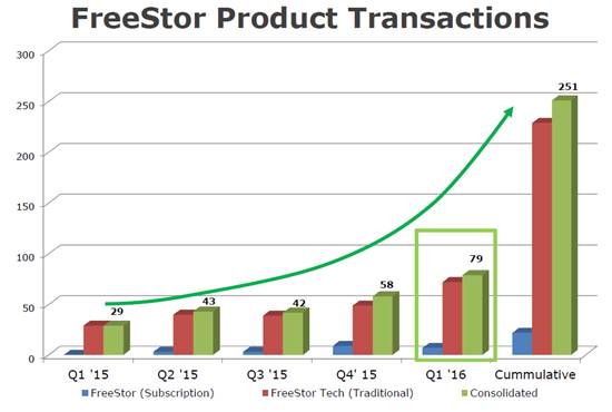 连续5年亏损,飞康战略转型计划放弃CDP产品