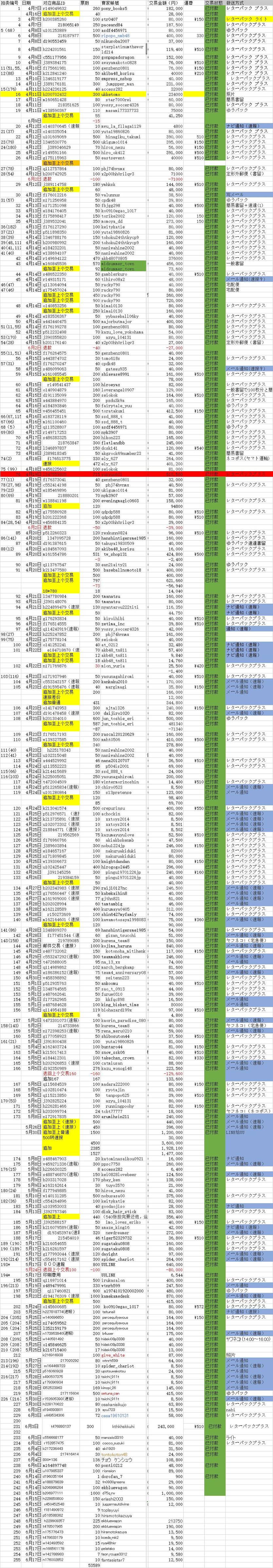 AKB48总选举，中国粉丝涉嫌集资涉嫌千万，还有浙江人