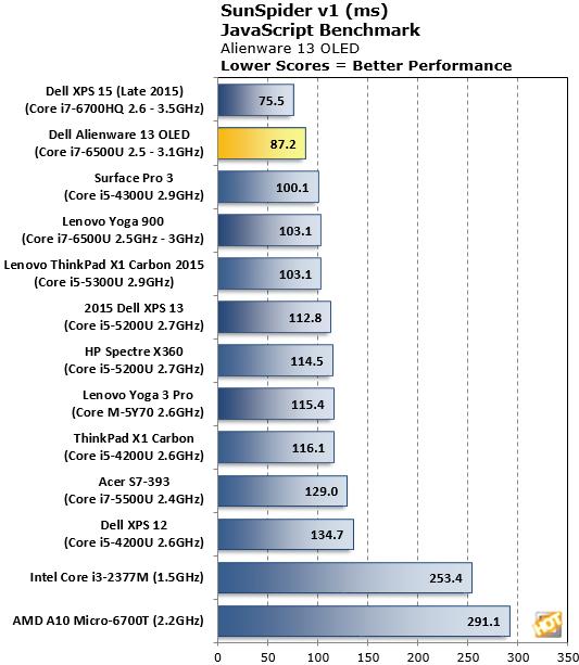 alienware13r3评测,alienware13r2评测
