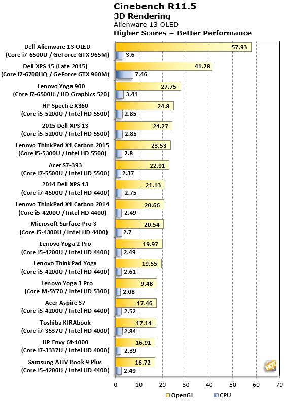 alienware13r3评测,alienware13r2评测