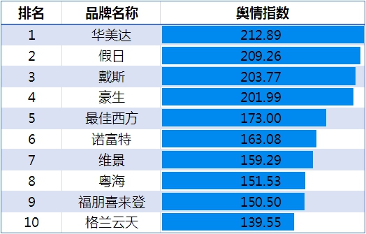 2016年住宿业市场规模,2018年中国酒店业