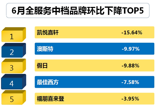 2016年住宿业市场规模,2018年中国酒店业