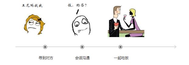 交互设计虚拟分析,虚拟空间与交互设计