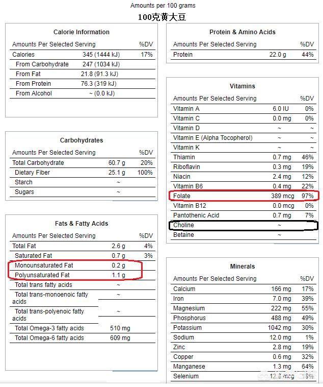黑豆有什么营养价值,黑豆有什么营养价值和功效