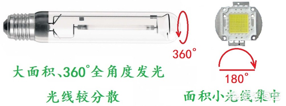 led灯泡刺眼是什么原因,led灯具闪烁是什么问题