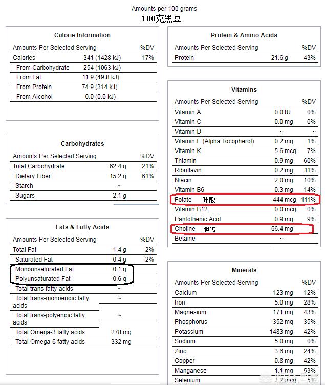 黑豆有什么营养价值,黑豆有什么营养价值和功效