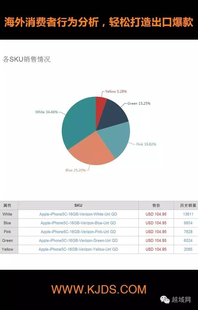 速卖通知识分享,速卖通如何做俄罗斯的跨境电商