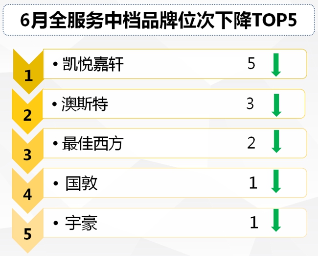 2016年住宿业市场规模,2018年中国酒店业