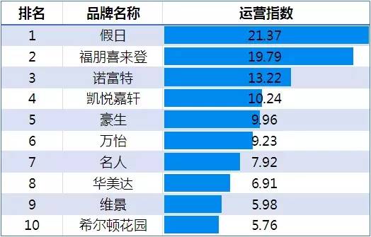 2016年住宿业市场规模,2018年中国酒店业