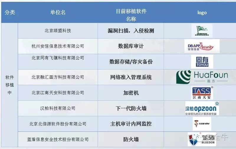 这家老牌安全厂商把自主可控大旗一扛到底