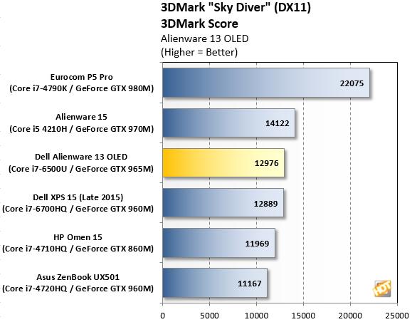 alienware13r3评测,alienware13r2评测