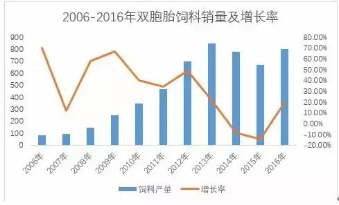 号外号外！全国猪料第一双胞胎要养猪！而且是1000万头！