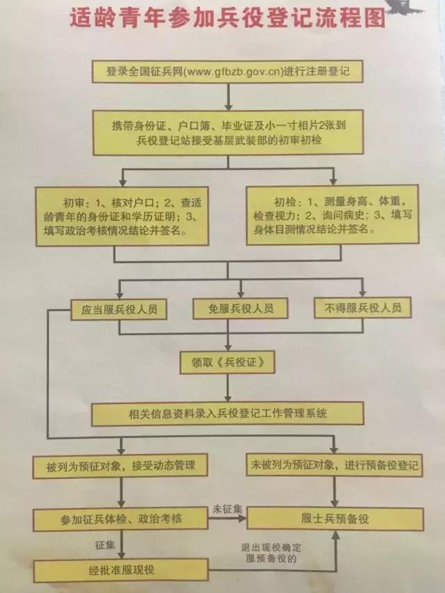 荔湾|开豪车弱爆了，来开坦克吧！征兵报名即将截止，抓紧啦！