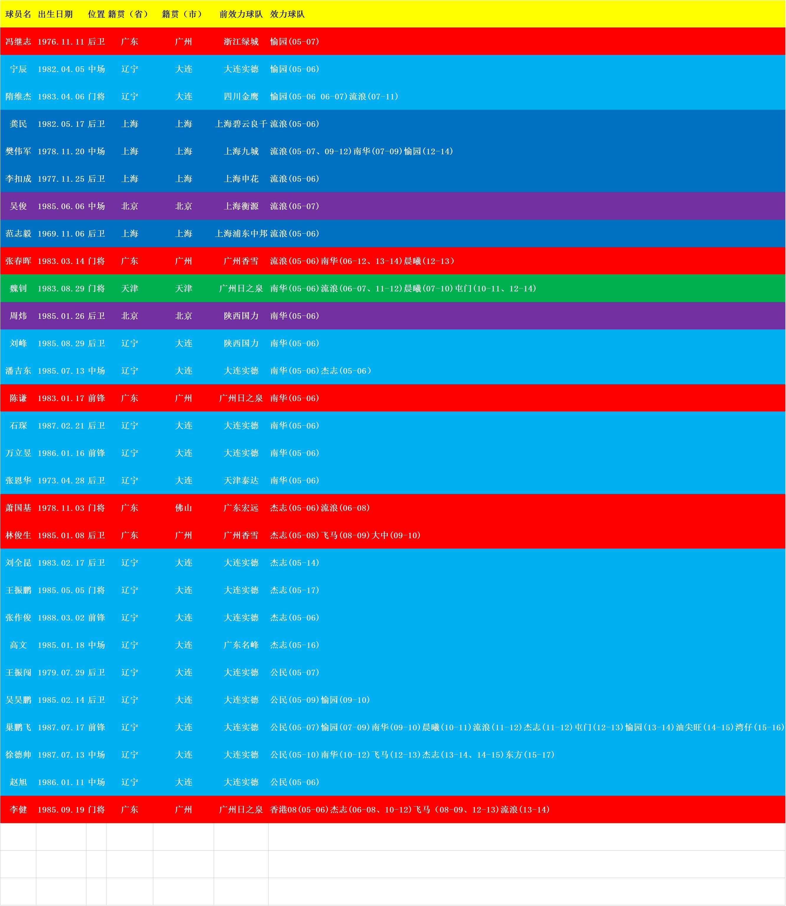 范志毅留洋视频,范志毅孙继海岁月轻狂