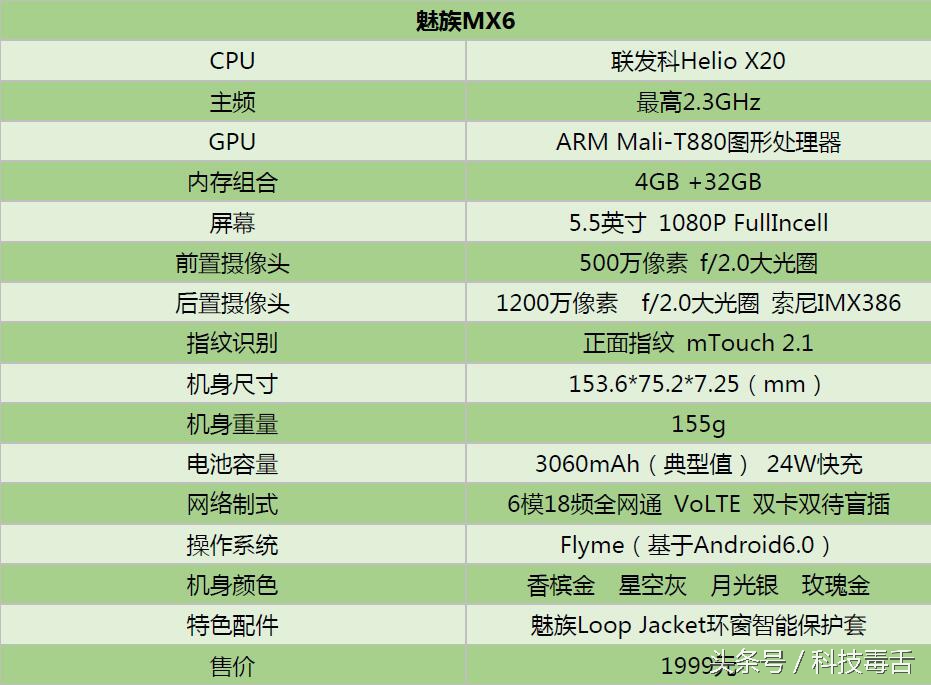 魅族mx6的参数配置详情,魅族mx6各个型号一样吗